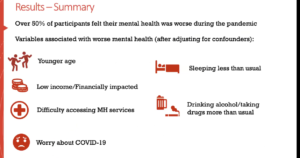 A screenshot of NCMH's COVID-19 mental health study